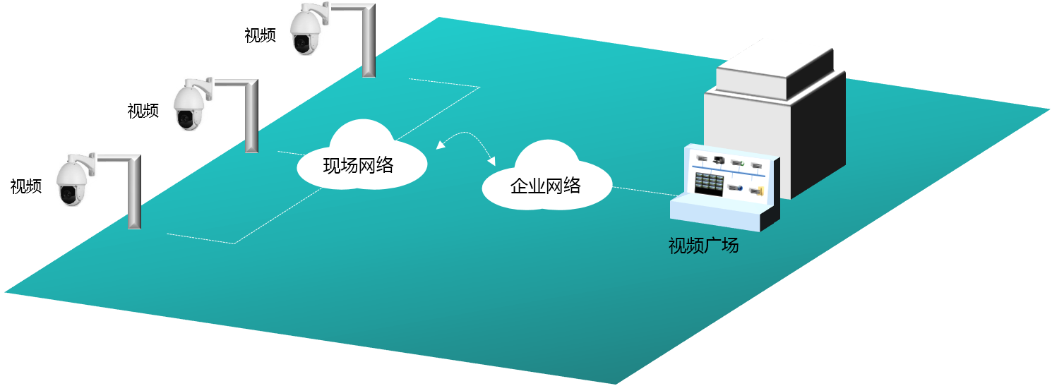 远程视频监控系统